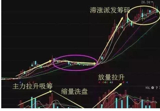股市战法之金蛤蟆形态