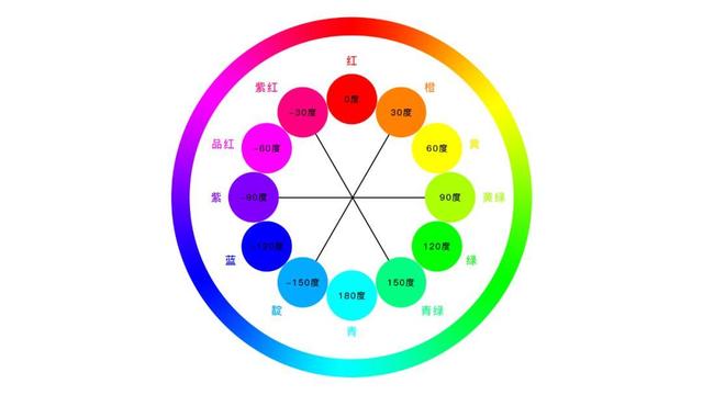 案例解析电商大屏数据可视化设计经验分享