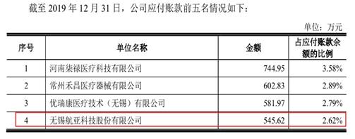 航亚科技或违规超范围经营，销售数据打架疑财务作假 公司 第6张