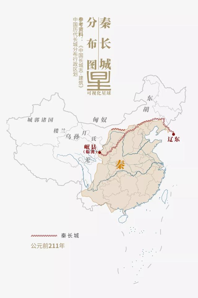 秦长城一条西起今甘肃岷县(临洮)十多年后▽秦长城修建场景复原示意