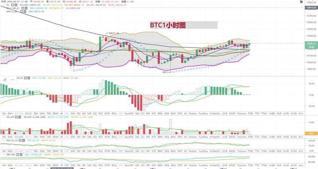 [持币者]9月10日对比特币和以太坊方向上的总结 可验证1