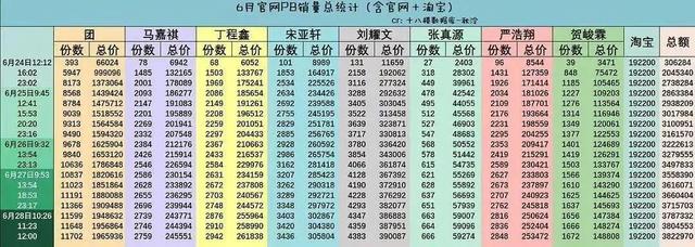 竞价拍出1 6万的天价门票，时代峻峰终遭偶像粉丝抵制了 Cbndata