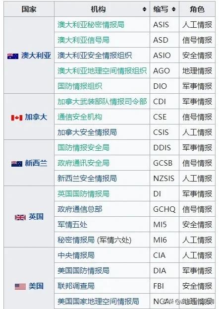 澳大利亚，为什么敢得罪中国？