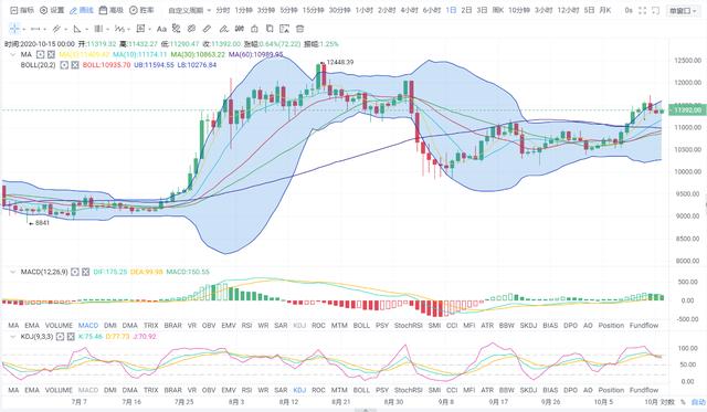 「易天说」（11-15）半月已过 比特币先跌后涨 跨越千点3