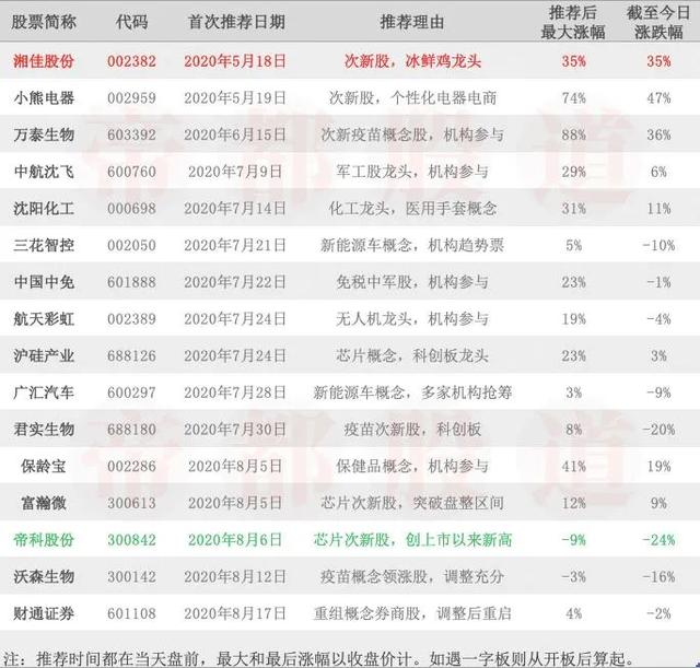 A股反弹随时出现！确认这三点就可抄底