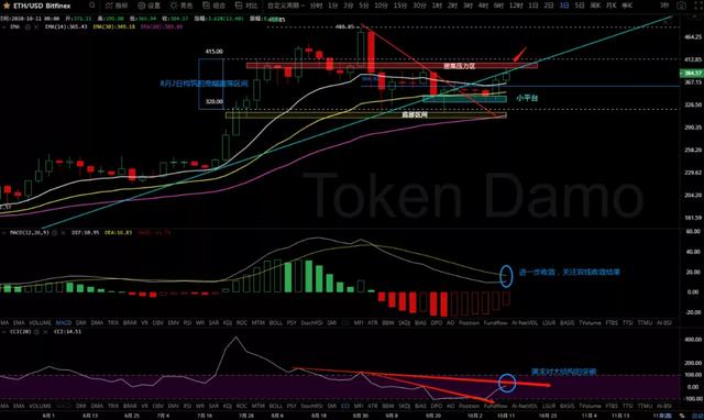 10/13价格分析：BTC、BCH、ETH、XRP、ZEC、DASH I Damo行情7