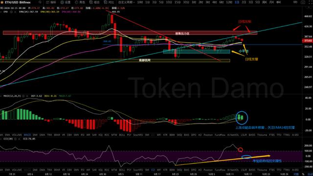 10/15价格分析：BTC、BCH、ETH、XRP、LTC、ZEC、DASH I Damo行情8