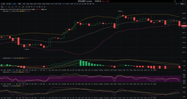 杨凯：OKEX内部失火   比特币大幅下跌