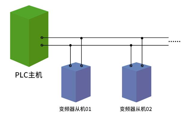 通信