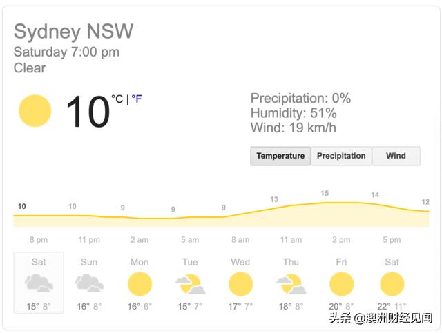 15年一遇南极暴雪马上空降新州！悉尼将迎全年最冷天！澳洲连发26条天气预警！