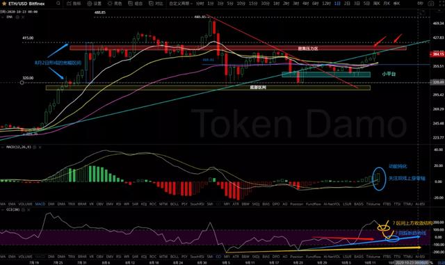 10/13价格分析：BTC、BCH、ETH、XRP、ZEC、DASH I Damo行情8