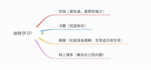 Java面试必考，机缘巧合拿到阿里P7offer，得亏我看过这份“突击”面试宝典点 