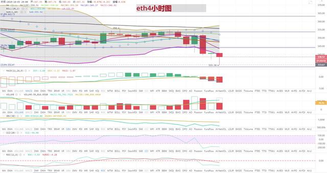 [持币者]10月7日以太坊行情分析 瀑布后ETH后市如何2