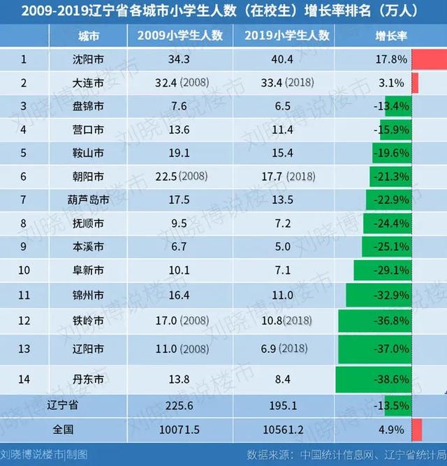 最低1800元/平米，学区房3.8万/套，这些城市的房子白菜价，能买吗？