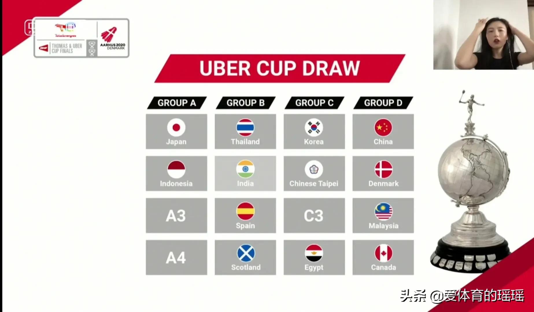 The 2021 Uber Cup signing is not good!The Chinese womenu0027s team 