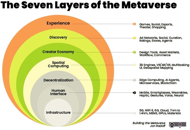 Metaverse vs. Digital Twin: Một viễn cảnh về sự tiến hóa công nghệ