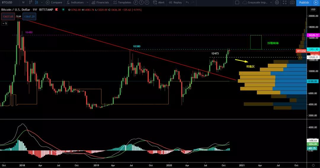 11/4价格分析：BTC、BCH、ETH、BNB、LINK I Damo行情1