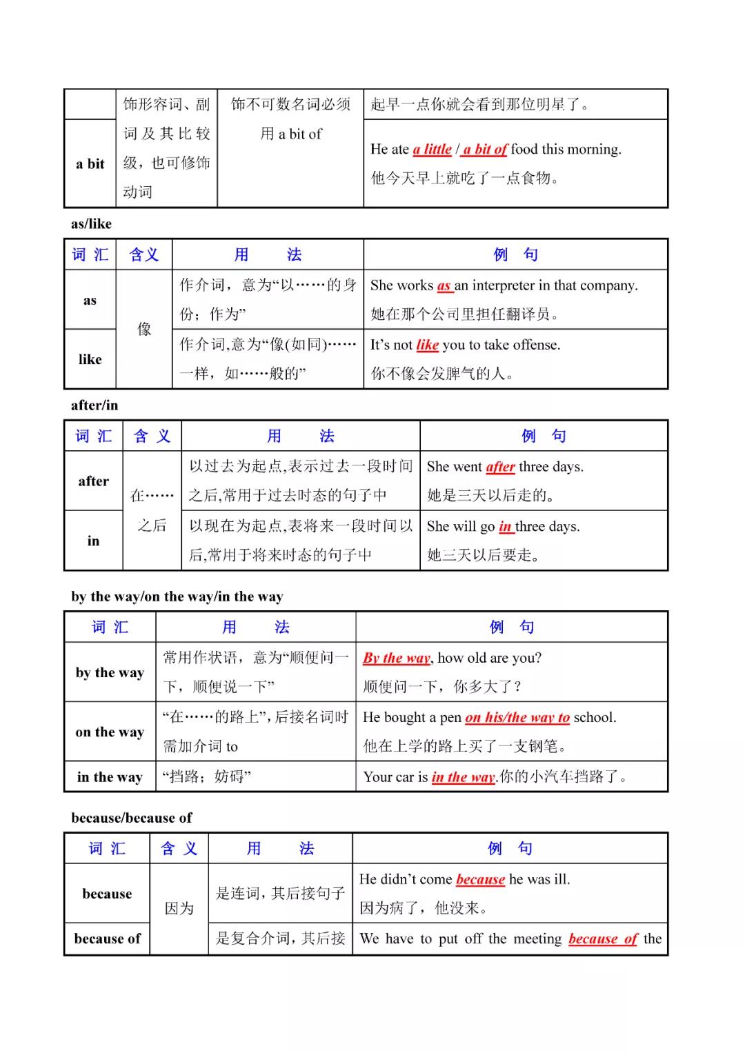 初中英语常用易混词汇辨析大全 人手一份 可打印