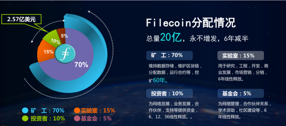 当Filecoin遇到Chia，究竟谁优谁劣？