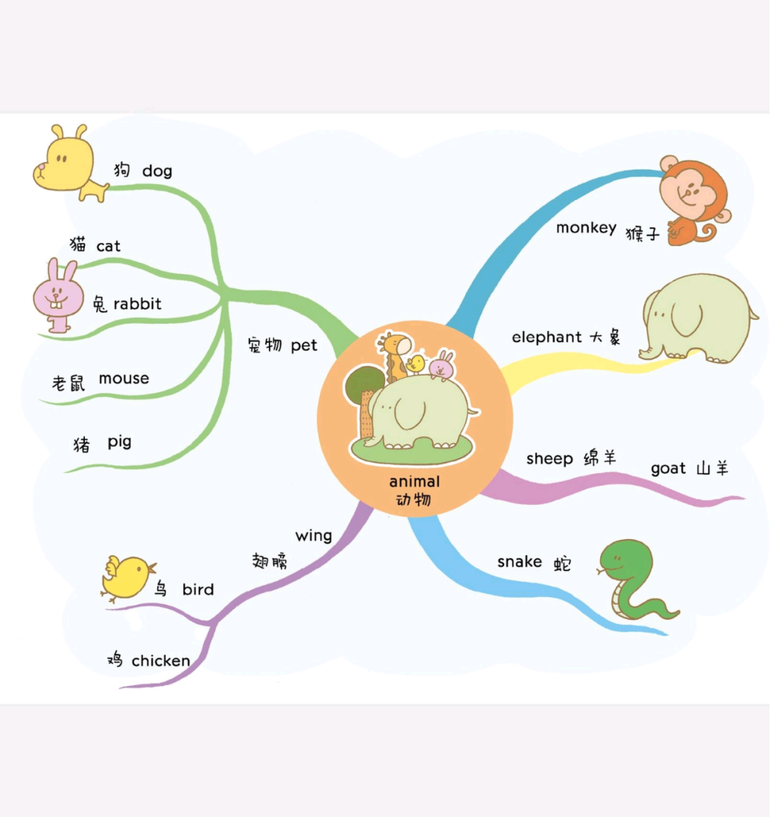 小学英语 | 简单句 并列句 - 知乎