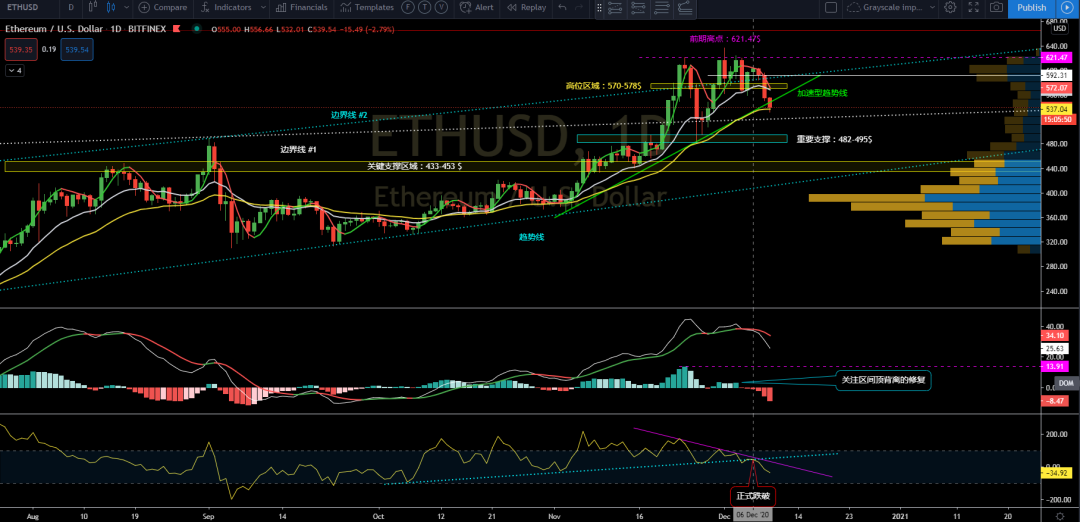 12/9价格分析：BTC、XRP、ETH、LTC、BANDI Damo行情7