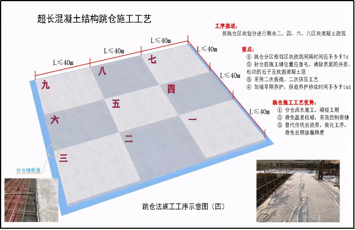 深基坑工程 跳仓法 取代 后浇带 施工示例 参考学习