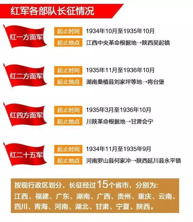 学党史明真相竟有人质疑长征里程红军真走了二万五千里