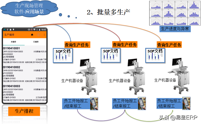 淄博生产型企业用什么管理系统呢？