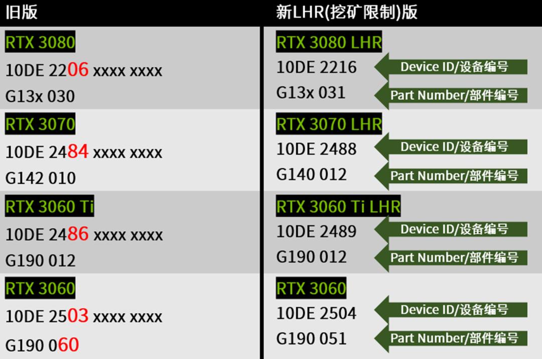 check nvidia gpu serial number