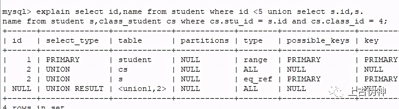 面試官：不會sql優化？出門右轉順便帶上門，謝謝