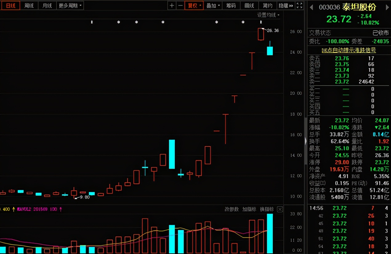 猎人X：重庆钢铁VS安阳钢铁，明天生死战打响