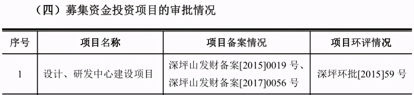 中孚泰IPO二进宫：应收账款旧疾未改，沿用旧环评文件存疑 公司 第3张