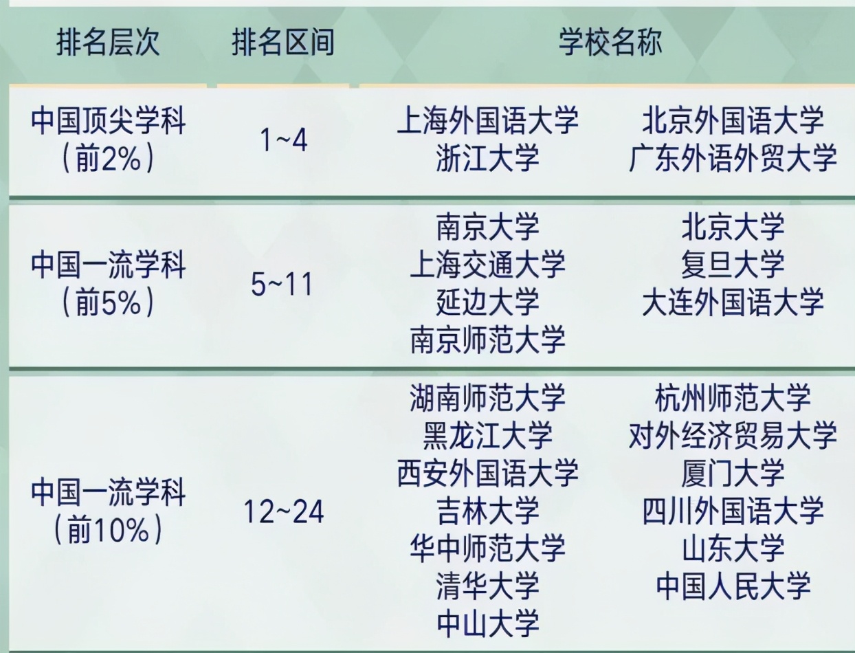 市場營銷專業(yè)前景及就業(yè)方向_德語專業(yè)就業(yè)前景_最有前景就業(yè)專業(yè)