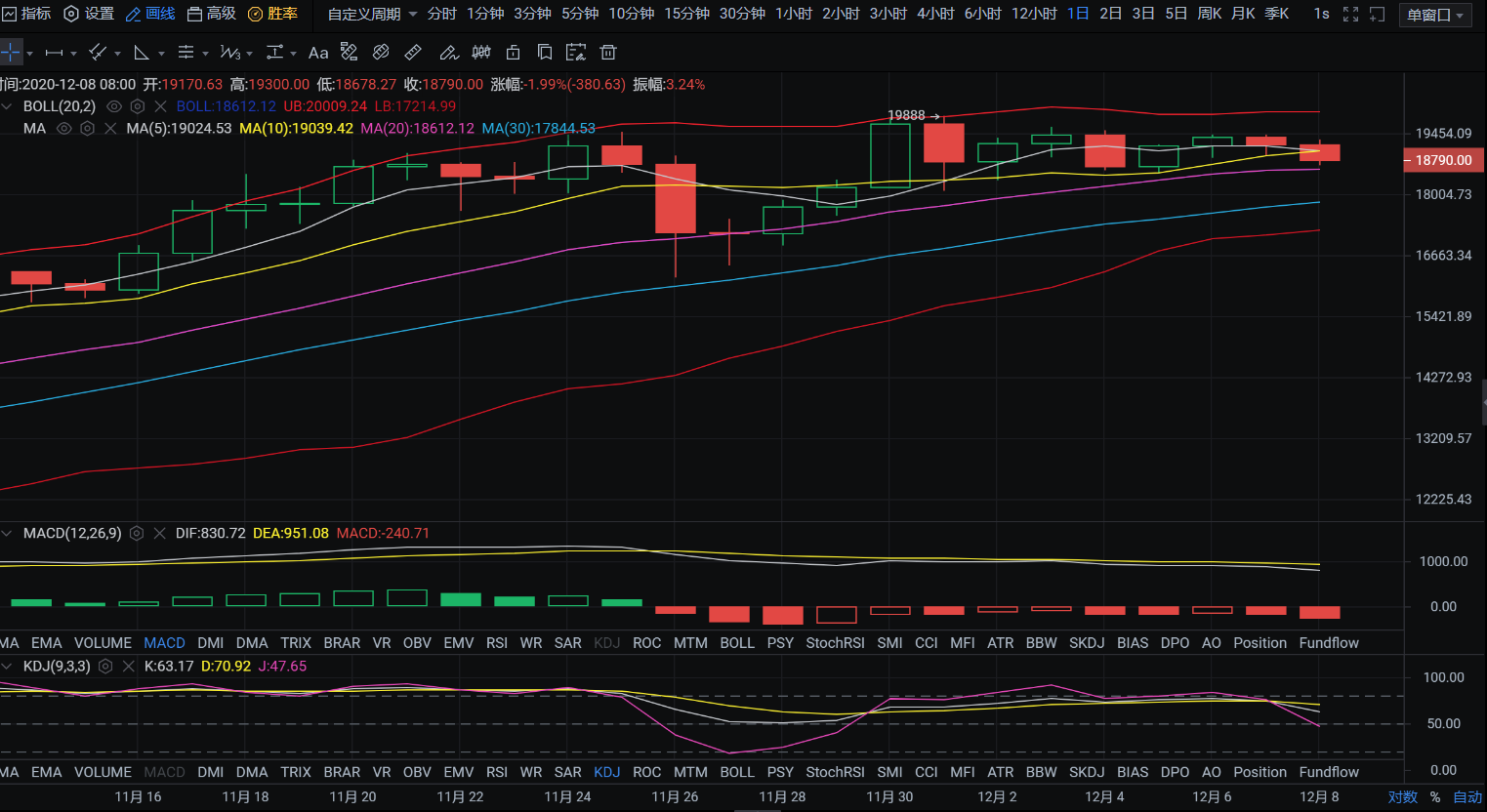晚间行情分析：价格通道已经打开 后市谨防跳水即可