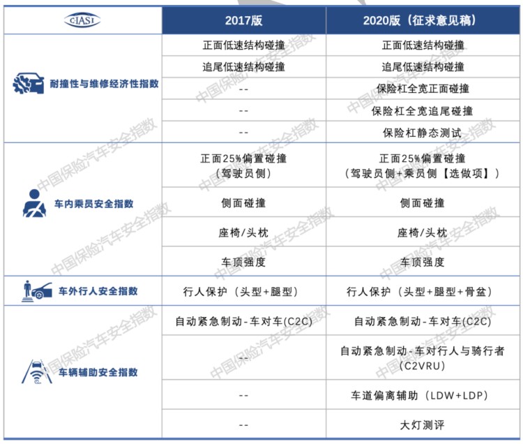 中保研再出手！蔚来理想到底谁更耐撞？