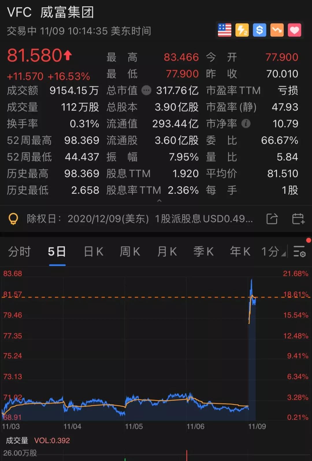 这个公司豪掷140亿收购Supreme，却被人狂喷垃圾…