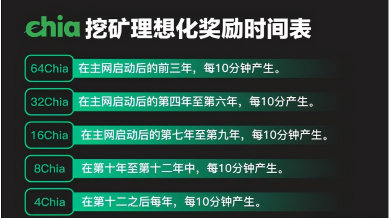 Chia这波后浪是否能把前浪拍在沙滩上？