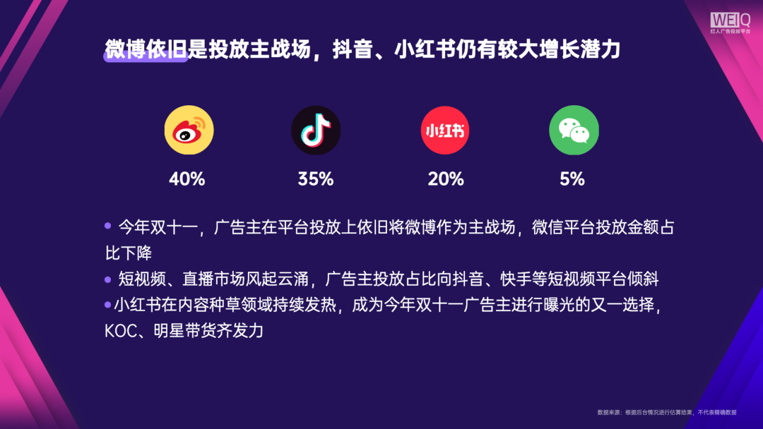 020年双十一广告主红人投放盘点及营销分析报告"