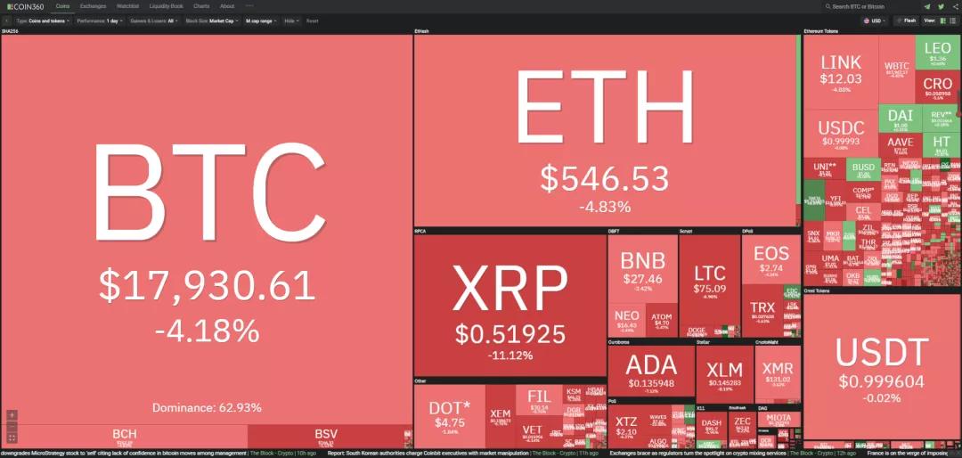 12/9价格分析：BTC、XRP、ETH、LTC、BANDI Damo行情