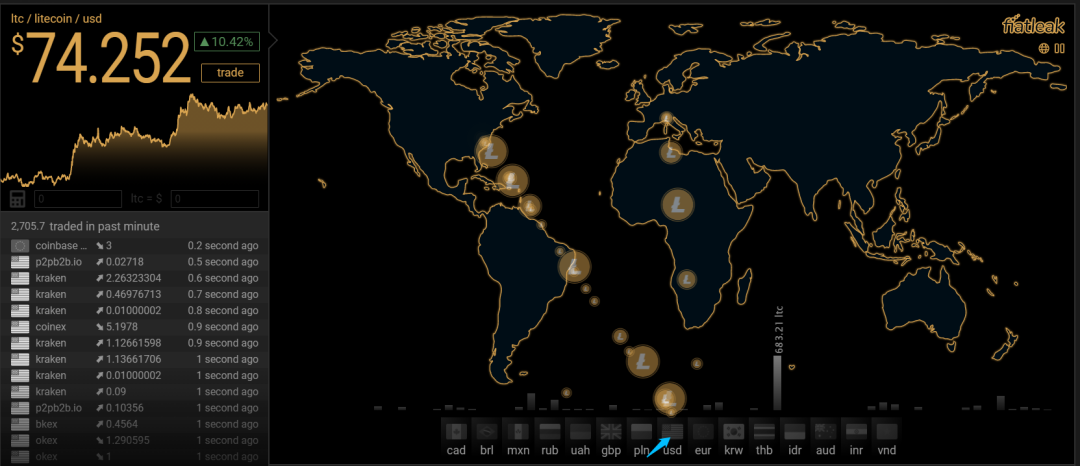 11/17价格分析：BTC、XRP、ETH、LTC、BNB、LINK I Damo行情1