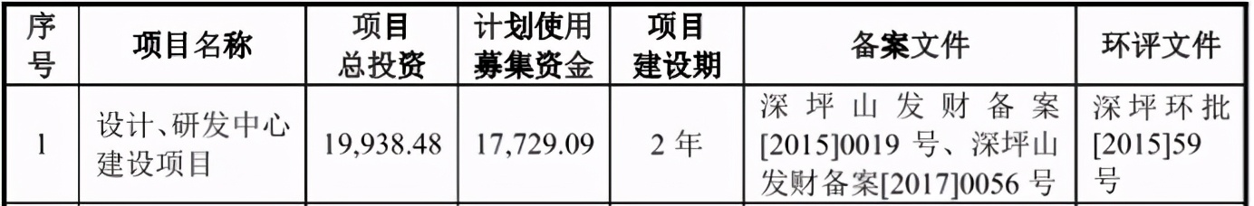 中孚泰IPO二进宫：应收账款旧疾未改，沿用旧环评文件存疑 公司 第2张