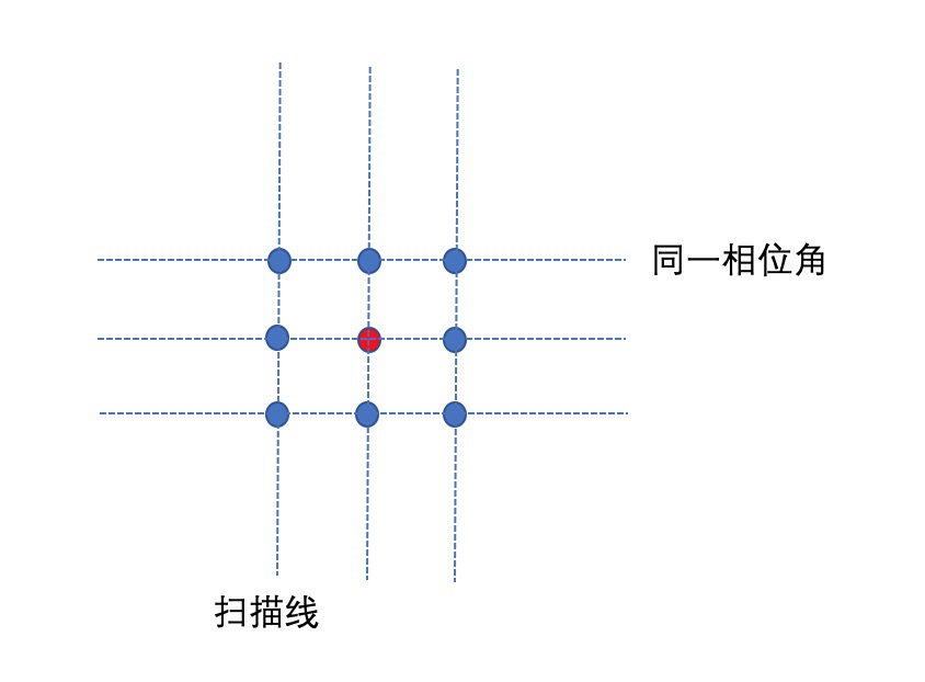 高精地图技术专栏 | 基于空间连续性的异常3D点云修复技术第9张