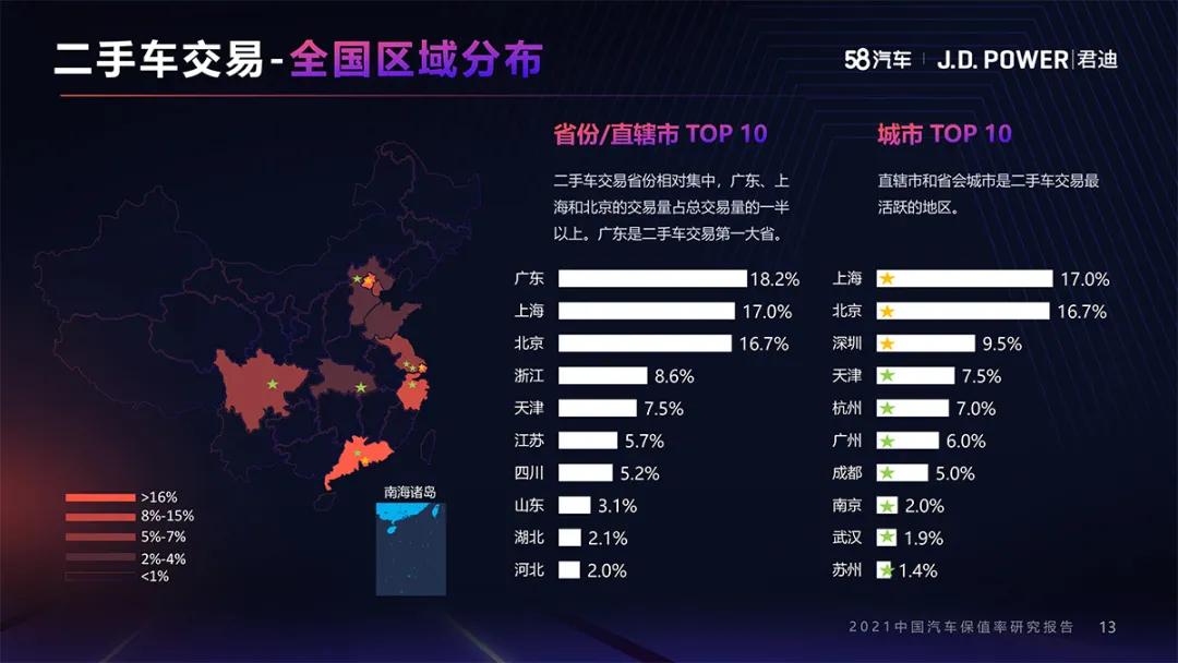 21 China S Car Value Preservation Rate Japanese Cars Lead All Levels Inews