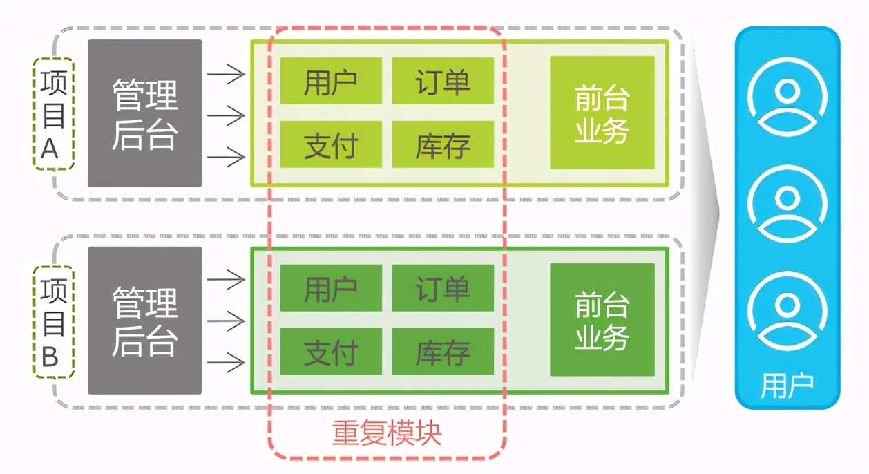 AI資料中臺：企業數字化轉型的加速引擎丨曼孚科技