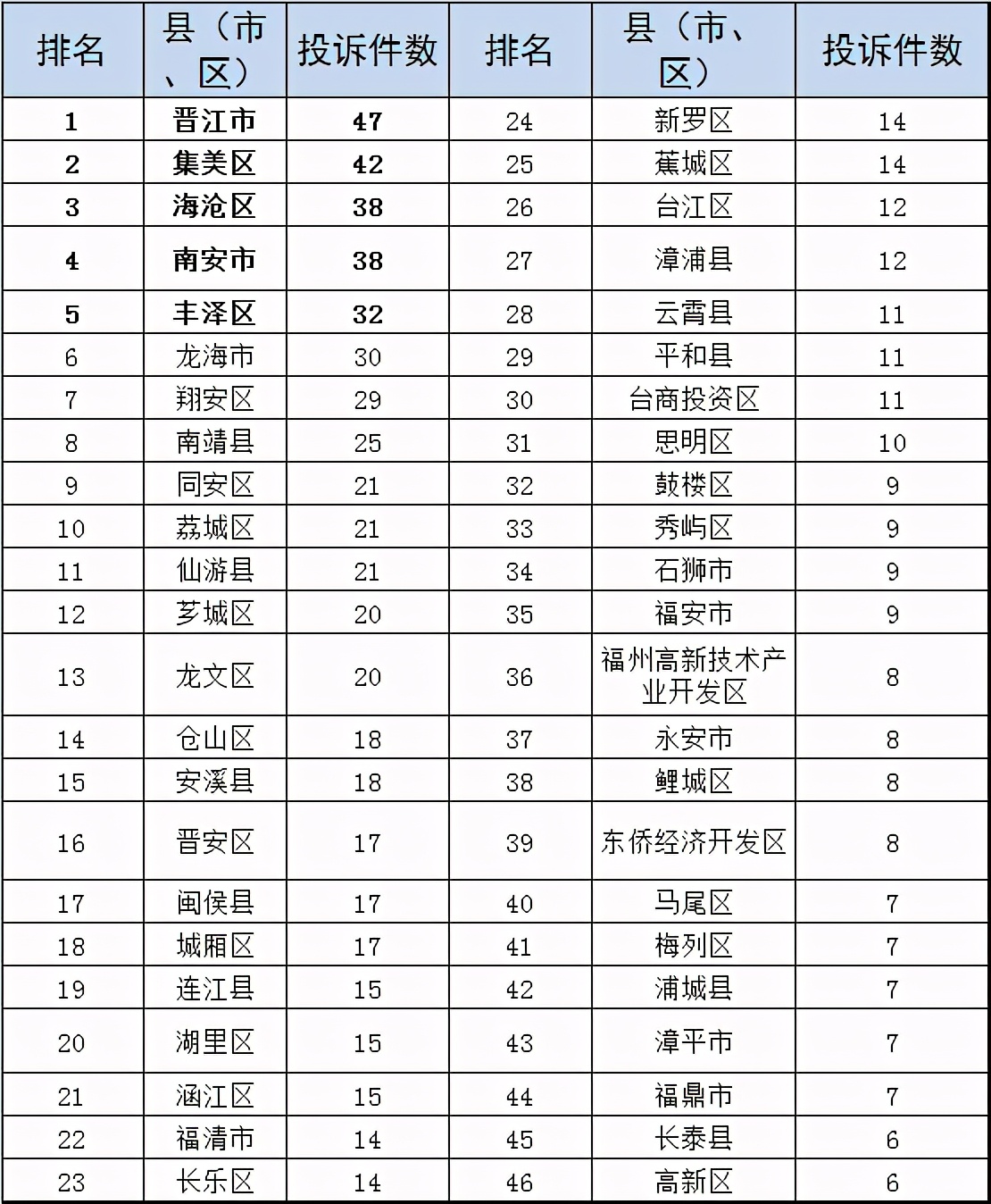 信访排名_信访条例图片