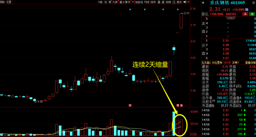 猎人X：重庆钢铁VS安阳钢铁，明天生死战打响