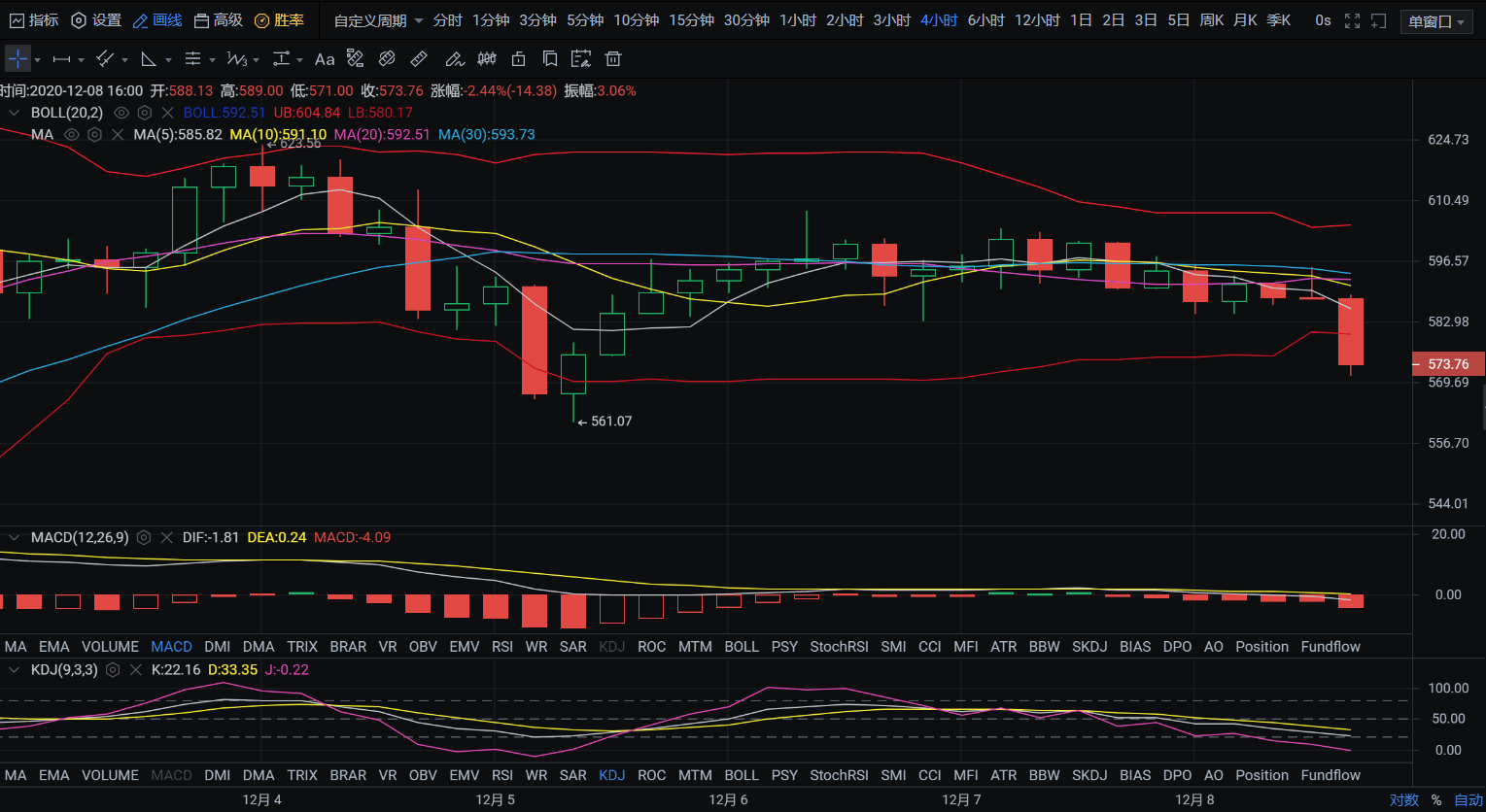 晚间行情分析：价格通道已经打开 后市谨防跳水即可2