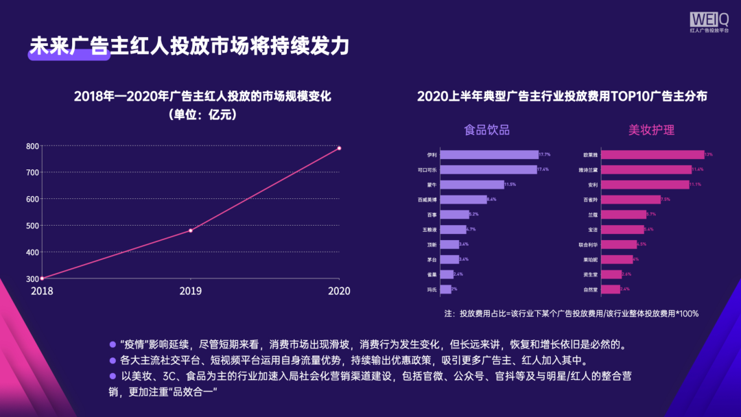 020年双十一广告主红人投放盘点及营销分析报告"