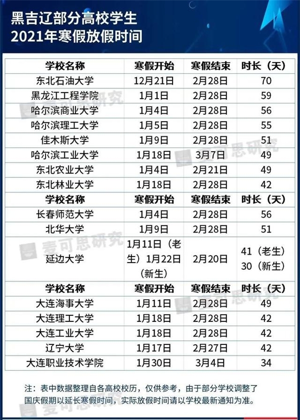 70天超长寒假 去哪儿学生火车票预订量环比增长3.6倍