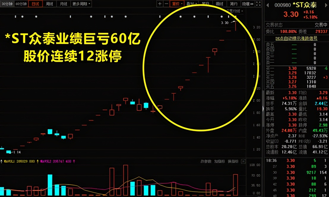 又跌懵了？最近这个方向有机会！（策略）